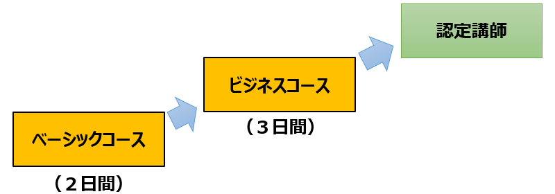 海外和食認定講師育成プログラムコース